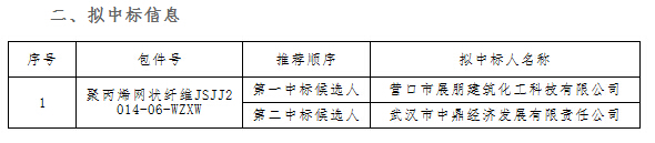 新建北京至沈陽鐵路客運專線京冀（河北段）自購物資采購招標評標結果公示