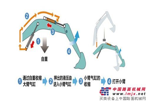 對(duì)不起，延長你的工作時(shí)間——神鋼10型挖掘機(jī)就是這么拼