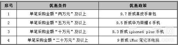 三一重工：羊春三月 配件特惠