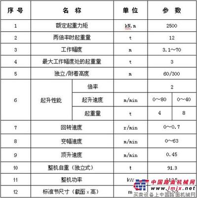 方圆新型TC7030-24T型塔式起重机批量进入市场