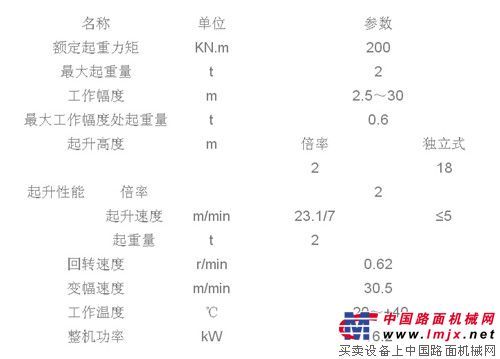 方圆新型QT20K塔机试制成功