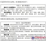 发改委印发长江中游城市群发展规划 重点基建项目一览