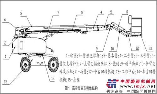 运想重工最新臂式高空作业平台速度能上5.3km/h