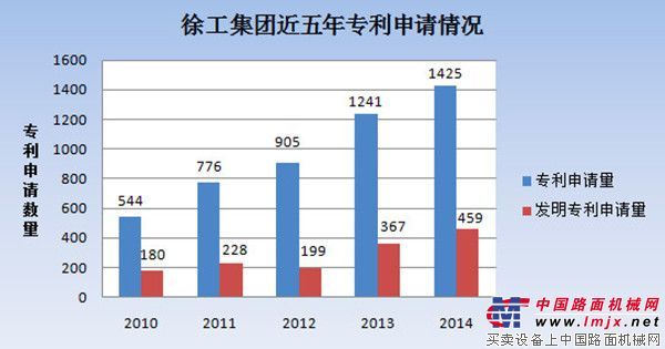 江苏省知识产权局局长支苏平来徐工调研