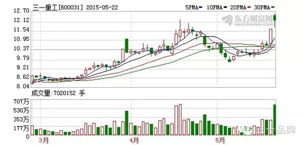 三一重工：正在申請相關(guān)軍品生產(chǎn)資質(zhì)