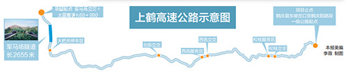 雲南：上關至鶴慶高速路開建 預計2017年建成