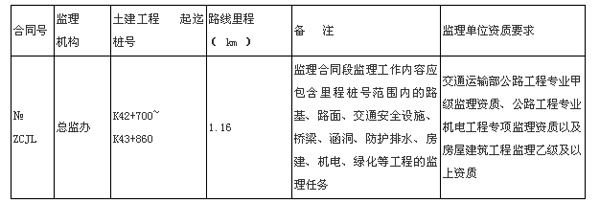 广西南宁外环公路张村互通式立交土建工程施工监理服务招标公告