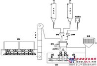 方圆集团推出干粉砂浆搅拌站