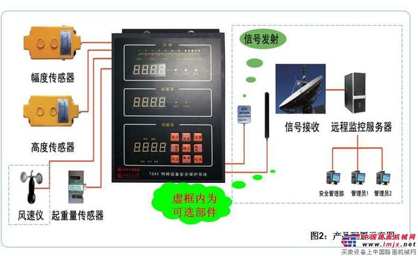 方圆集团特种设备安全保护系列产品顺利完成复审