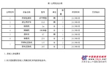 湖北省麻城至竹溪高速公路宜城至保康段等项目养护设备采购招标公告