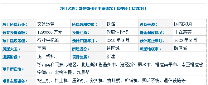 新建衢州至宁德铁路（福建段）站前项目招标公告