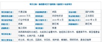 新建衢州至宁德铁路（福建段）站前项目招标公告