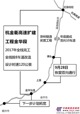 浙江：杭金衢高速改扩建工程金华段明年底完工 2017年将全线通车