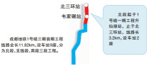 四川：成都地铁1号线三期南段工程开工 预计2018年通车试运营