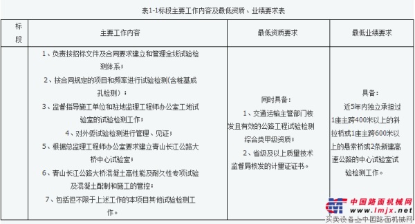 湖北省武汉市四环线青山长江公路大桥中心试验室招标公告