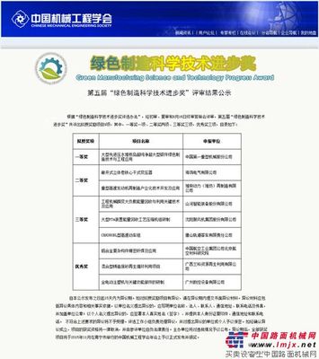 山河智能“工程机械能量回收利用技术”获奖