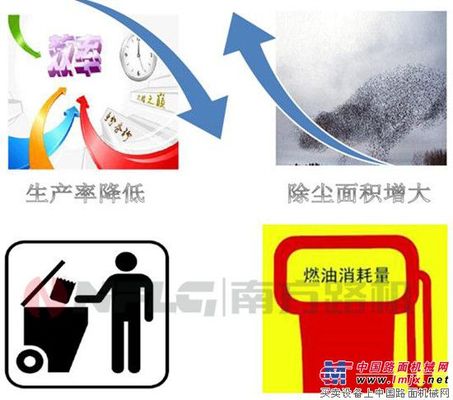 沥青骨料除粉神器——南方路机NAS除粉设备