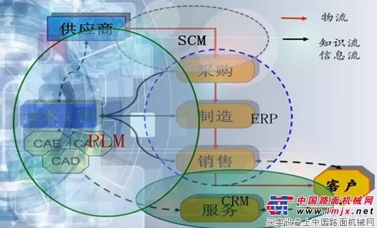 中交西筑公司召开PDM项目启动大会