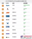 星邦重工榮獲 “2015中國高空作業平台用戶品牌關注度十強”