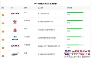 2015年砖机品牌关注度排行榜恒兴机械位列第二