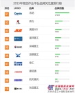吉尼再登“2015中國高空作業平台用戶品牌關注度十強”榜首 
