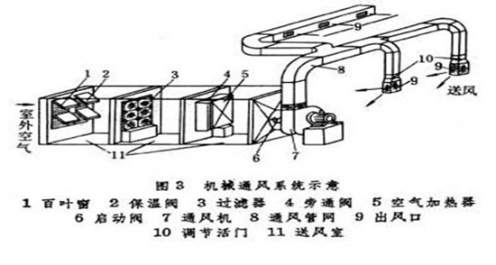 新常态下如何推动新技术新装备——高空作业平台应用于通风系统安装