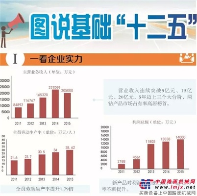 一分钟速览徐工基础“十二五”