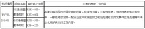 安徽省交通控股集团有限公司滁新、济广高速阜阳段桥梁养护招标公告