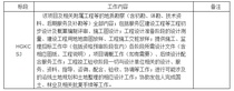 贵阳环城高速龙洞堡服务区改造工程勘察设计招标公告