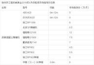 徐州市工程机械商会2016年4月份租赁市场指导价目表