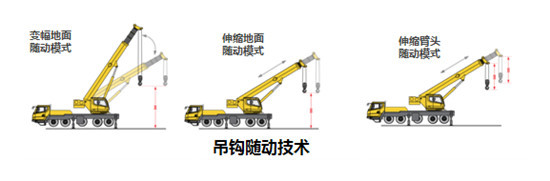 徐工引领起重机行业技术创新发展的七大看点 之一作业安全篇