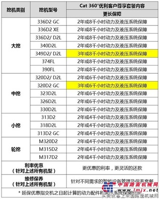 Cat 360°优利：我有“礼”，你优利