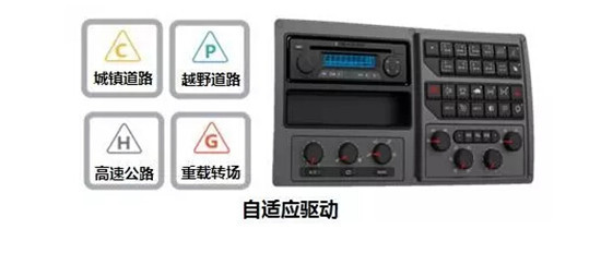 徐工引领起重机行业技术创新发展的七大看点 之四行驶智能篇