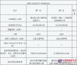 枣阳至潜江高速公路荆门钟祥至潜江段工程施工监理中标公告2016-5-11