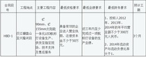 汉江碾盘山至兴隆段航道整治工程航标灯设备采购项目招标