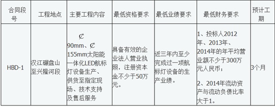 漢江碾盤山至興隆段航道整治工程航標燈設備采購項目招標