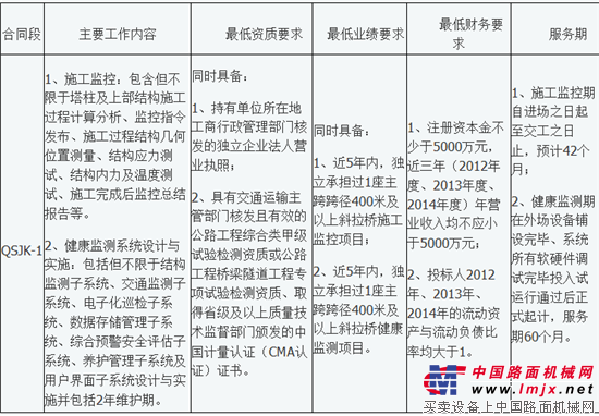 武汉市四环线青山长江公路大桥施工监控及健康监测系统设计与实施技术服务项目招标