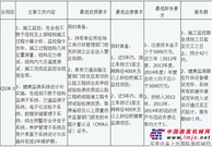 武汉市四环线青山长江公路大桥施工监控及健康监测系统设计与实施技术服务项目招标