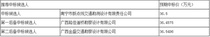 S213线（新编S213）德保至板利K180+000-K191+320、K196+960-K210+000灾毁恢复重建工程一阶段勘察设计招标评标结果公示2016-05-12