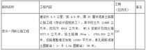 灌阳县吉头至月岭公路工程（K0+000～K5+300） （项目编号：JYZTGL2016-G2-027SG）施工项目招标
