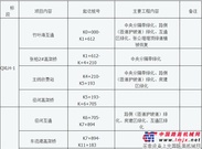 武汉硚口至孝感高速公路(起点至京港澳高速公路段)绿化工程施工项目招标