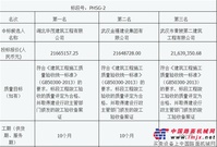 沪渝高速公路排湖互通新建工程房建工程施工(第二次)招标评标结果公示2016-05-16