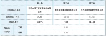 江苏省工程建设项目中标候选人公示2016-05-13