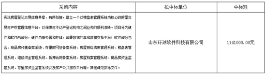 寿光市房屋交易与产权管理信息平台建设中标公示