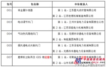 中国神华国际工程有限公司磨煤机过轨吊及起重机等采购中标候选人公示2016-05-13