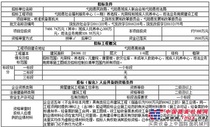 弋阳县社会福利服务中心（一期）养老院、光荣院和残疾人托养中心、司法业务用房建设工程项目招标