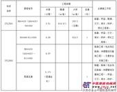 集双高速集安至通化段通化连接线工程施工项目招标