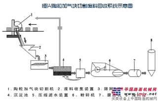 恒興陶粒加氣砌塊廢料綜合利用實現可循環