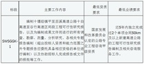十堰经镇平至巫溪高速公路十白高速至谷竹高速区间段工程 可行性研究咨询服务招标公告