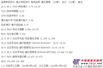 苏尼特左旗2016年第一批通嘎查（村）公路建设工程项目招标